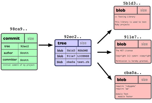 ../../_images/18333fig0301-tn.png